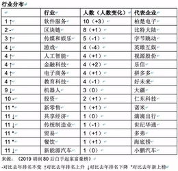 80后白手起家富豪榜 黃錚身家1350億每日飆升，區塊鏈新貴崛起